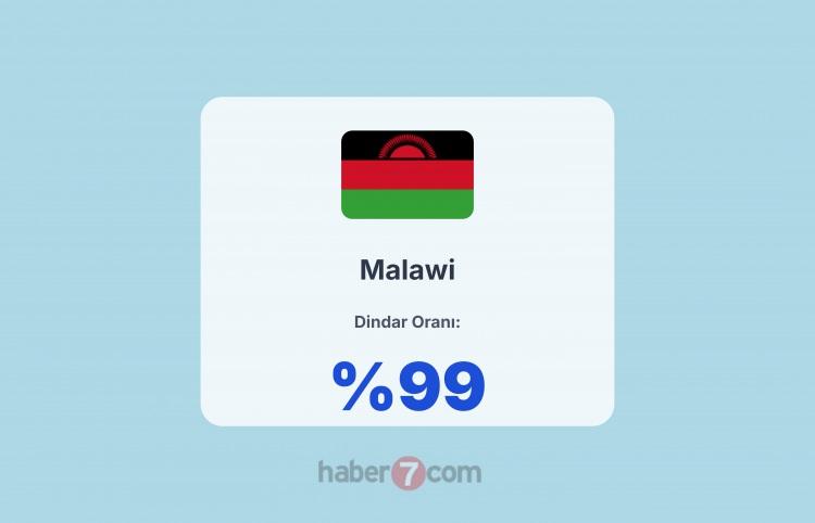 <p><span style="color:#B22222"><strong>6)&nbsp; MALAWİ </strong></span><strong>- &Ccedil;OĞUNLUĞU HRİSTİYAN</strong></p>
