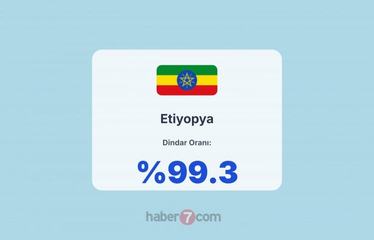 <p><span style="color:#B22222"><strong>4)&nbsp; ETİYOPYA&nbsp;</strong></span><strong> - ETİYOPYA</strong></p>
