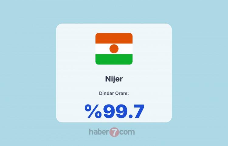 <p><span style="color:#B22222"><strong>2)&nbsp; NİJER&nbsp; - </strong></span><strong>M&Uuml;SL&Uuml;MAN</strong></p>
