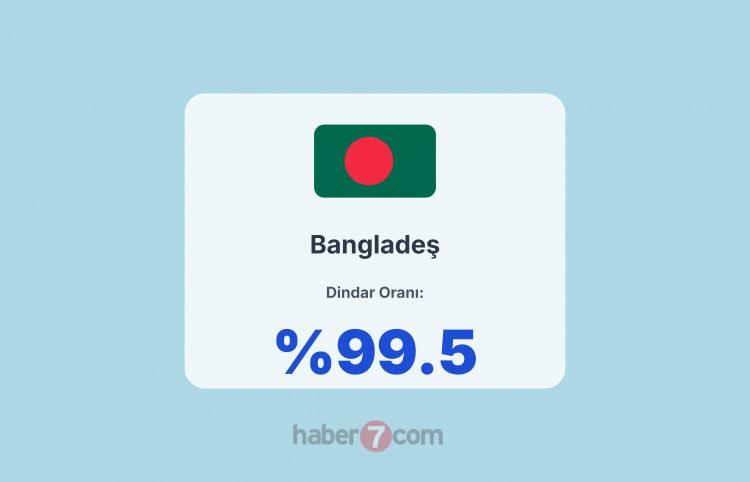 <p><span style="color:#B22222"><strong>3)&nbsp; BANGLADEŞ&nbsp; </strong></span><strong>- M&Uuml;SL&Uuml;MAN</strong></p>
