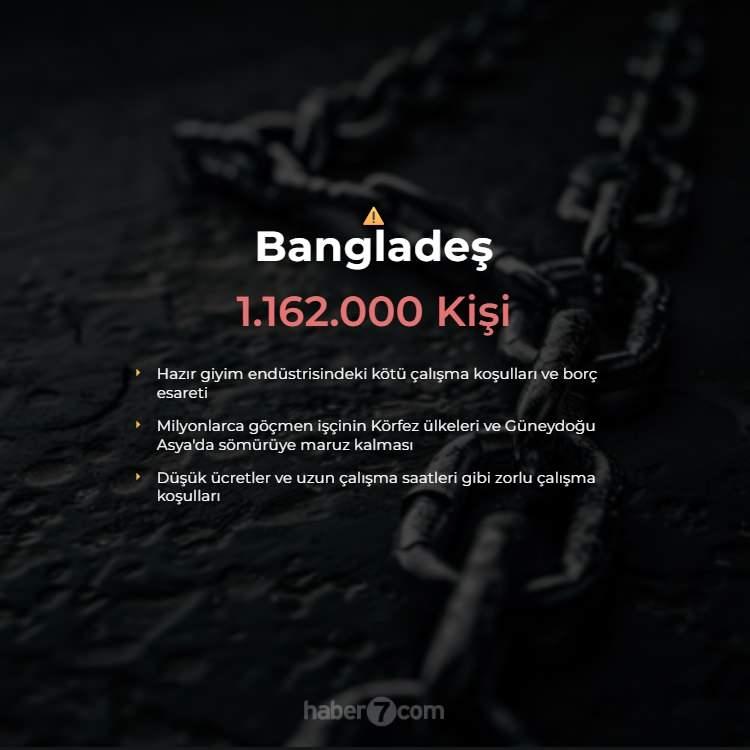 <p><span style="color:#B22222"><strong>8)  BANGLADEŞ</strong></span></p>
