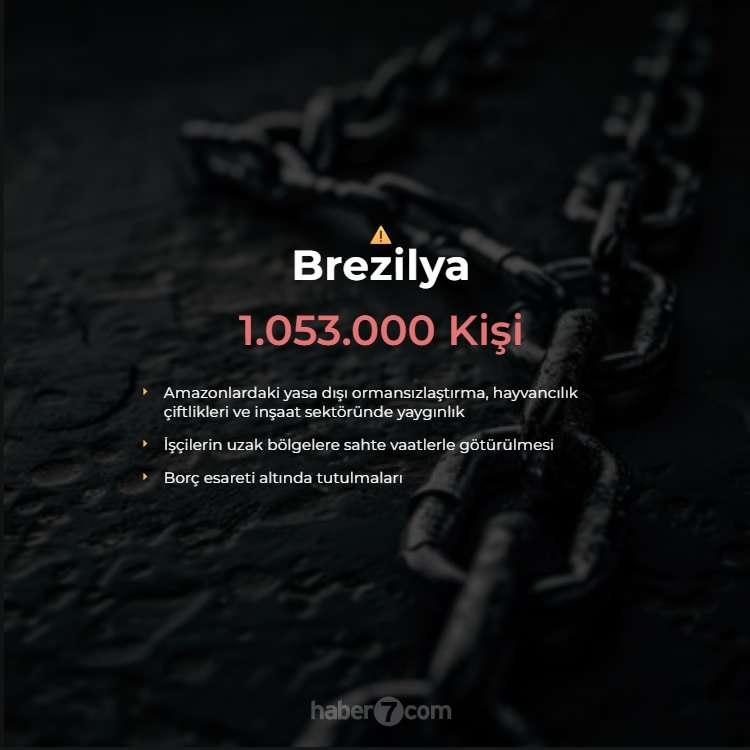 <p><span style="color:#B22222"><strong>10)  BREZİLYA</strong></span></p>
