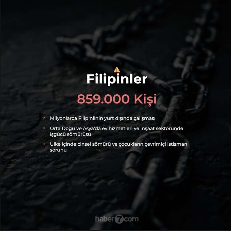 <p><span style="color:#B22222"><strong>11) FİLİPİNLER</strong></span></p>