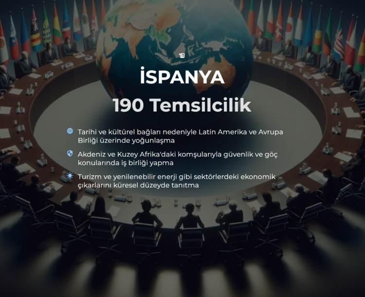 <p><span style="color:#B22222"><strong>12) İSPANYA</strong></span></p>