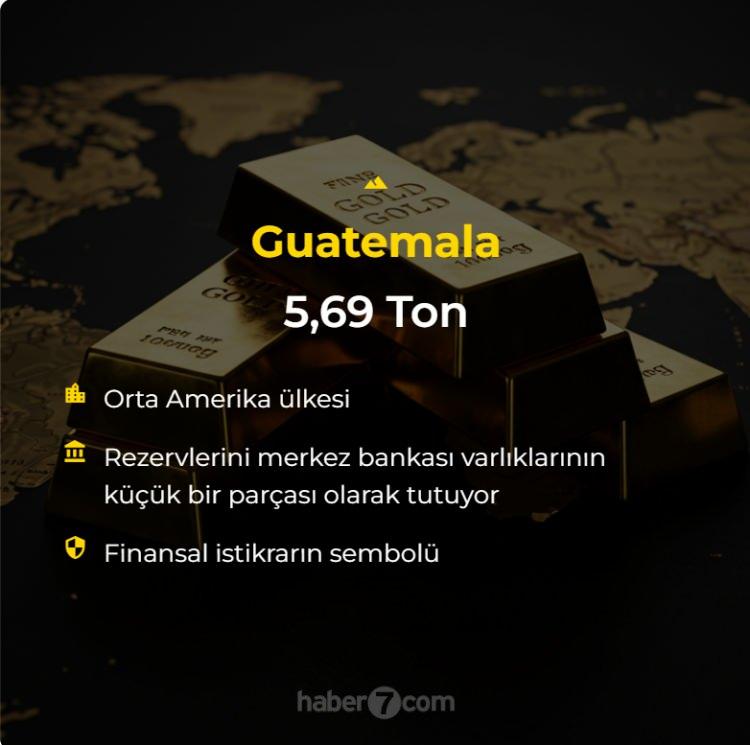 <p>Guatemala: 5.69 Ton<br />
 </p>
