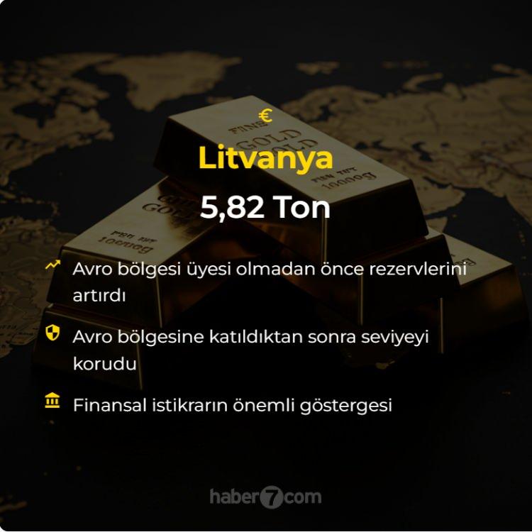 <p>Litvanya: 5.82 Ton<br />
 </p>
