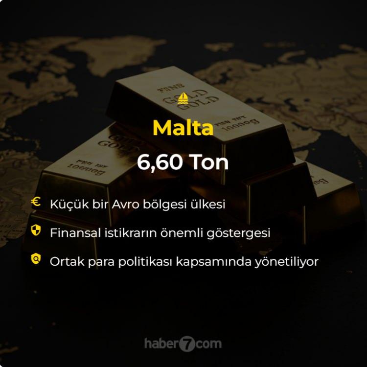 <p>Malta: 6.60 Ton<br />
 </p>
