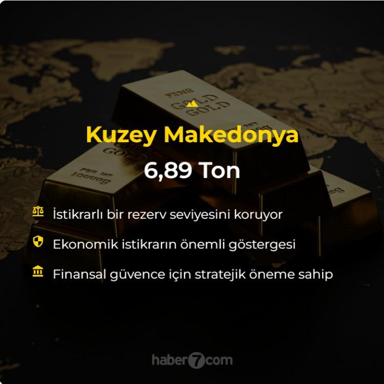 <p>Kuzey Makedonya: 6.89 Ton<br />
 </p>
