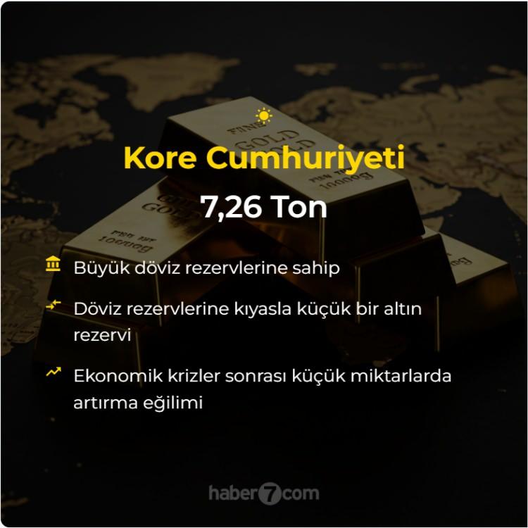 <p>Kore Cumhuriyeti: 7.26 Ton<br />
 </p>
