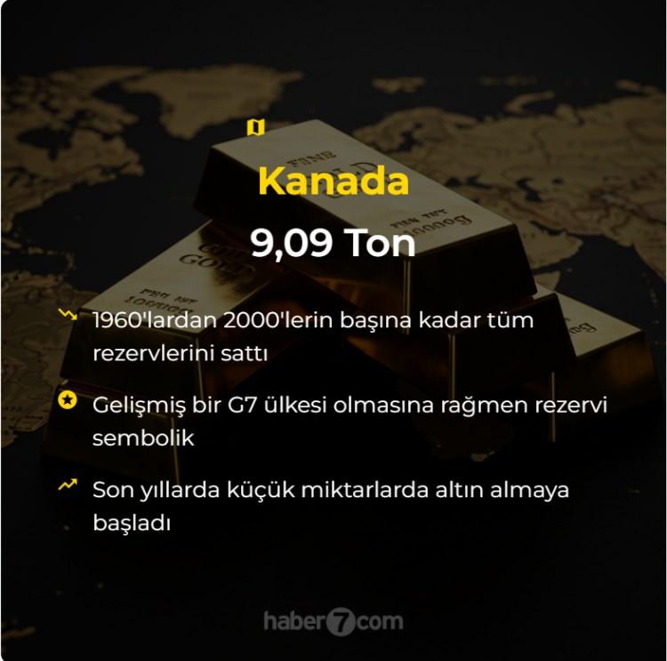 <p>Kanada: 9.09 Ton<br />
 </p>
