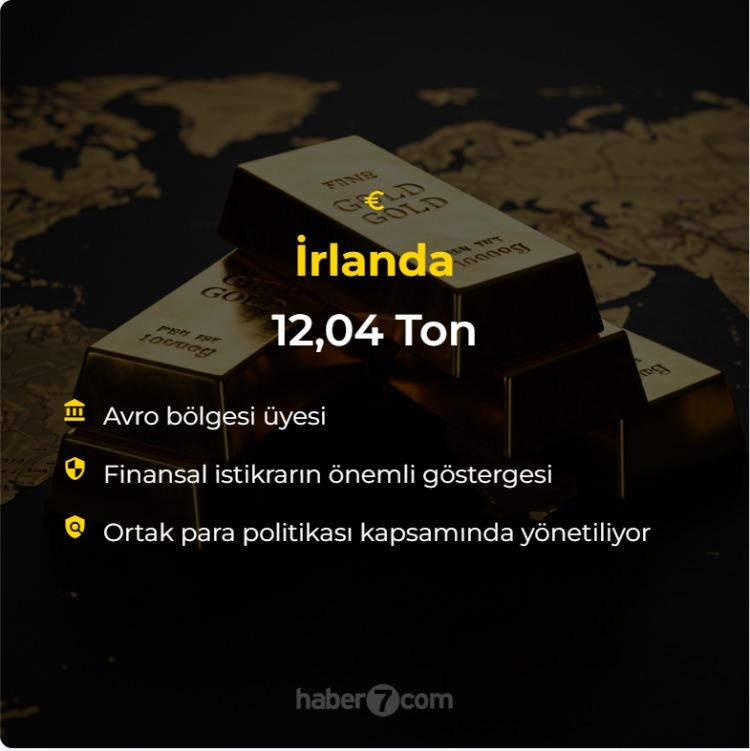 <p>İrlanda: 12.04 Ton<br />
 </p>
