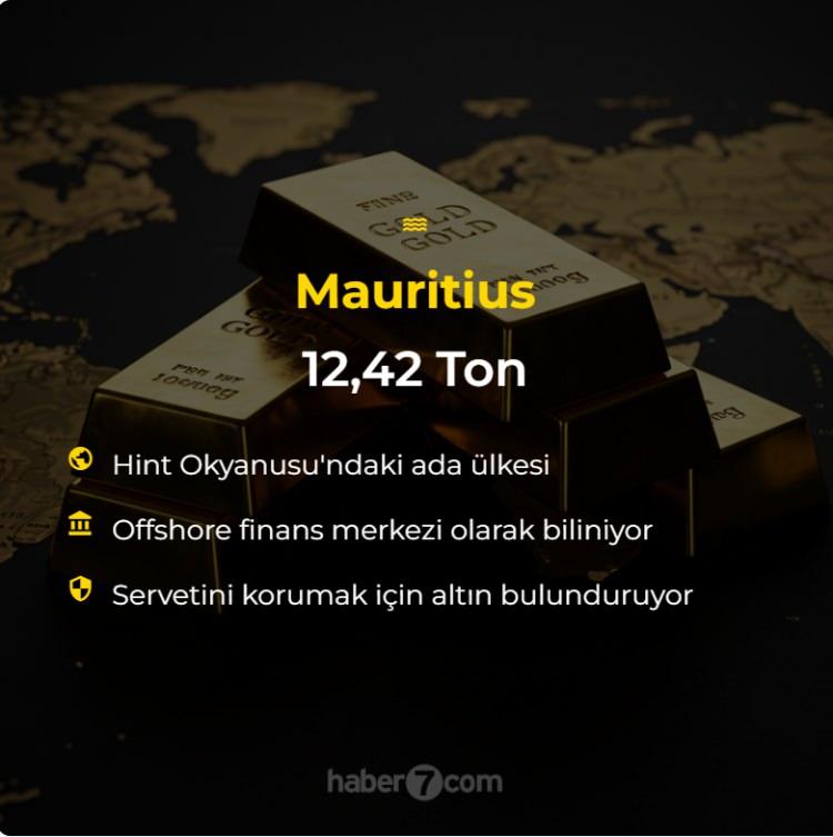 <p>Mauritius: 12.42 Ton<br />
</p>