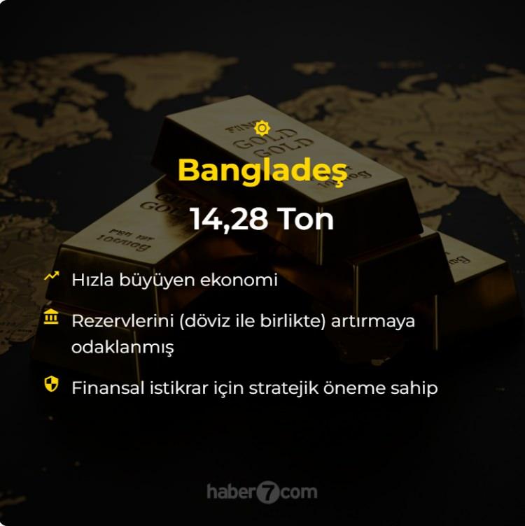 <p>Bangladeş: 14.28 Ton<br />
</p>