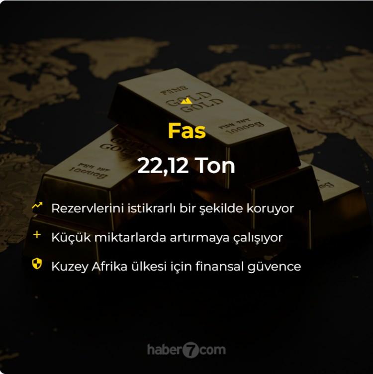 <p>Fas: 22.12 Ton<br />
</p>