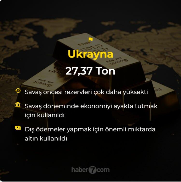 <p>Ukrayna: 27.37 Ton<br />
 </p>
