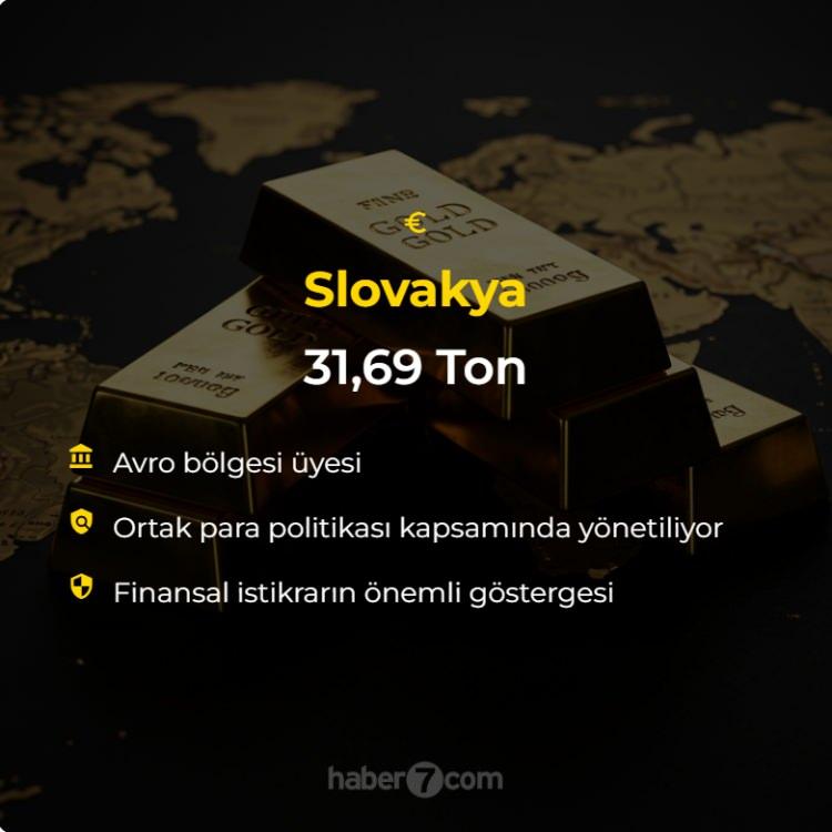 <p>Slovakya: 31.69 Ton<br />
 </p>
