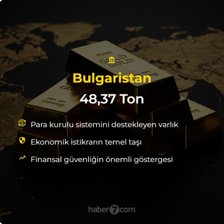 <p>Bulgaristan: 48.37 Ton<br />
 </p>
