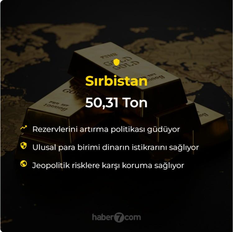 <p>Sırbistan: 50.31 Ton<br />
 </p>
