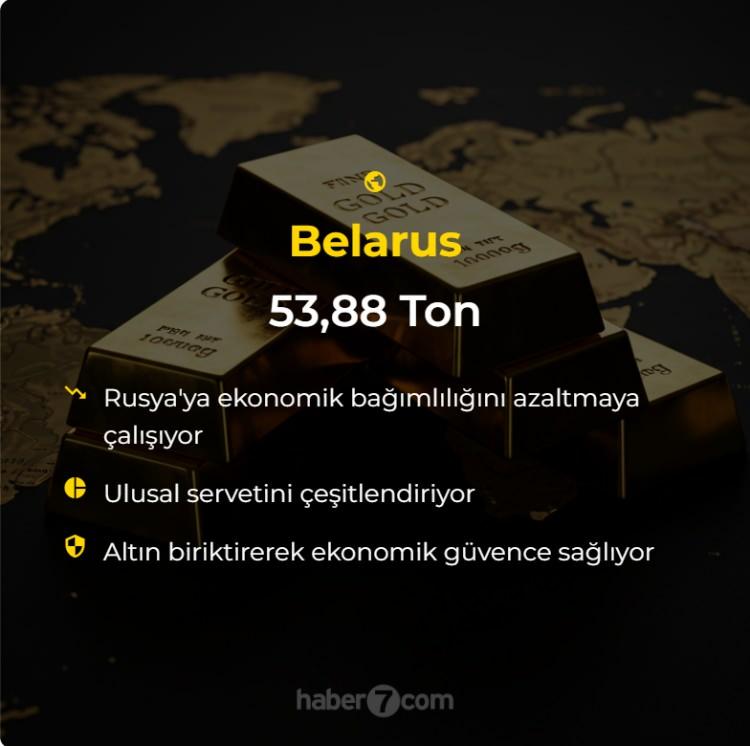 <p>Belarus: 53.88 Ton<br />
 </p>
