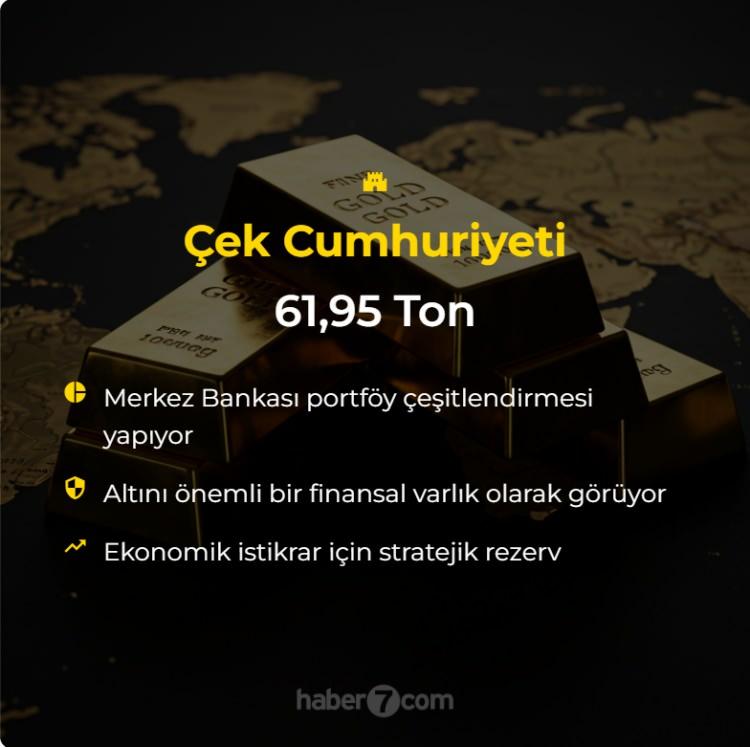 <p>Çek Cumhuriyeti: 61.95 Ton<br />
 </p>
