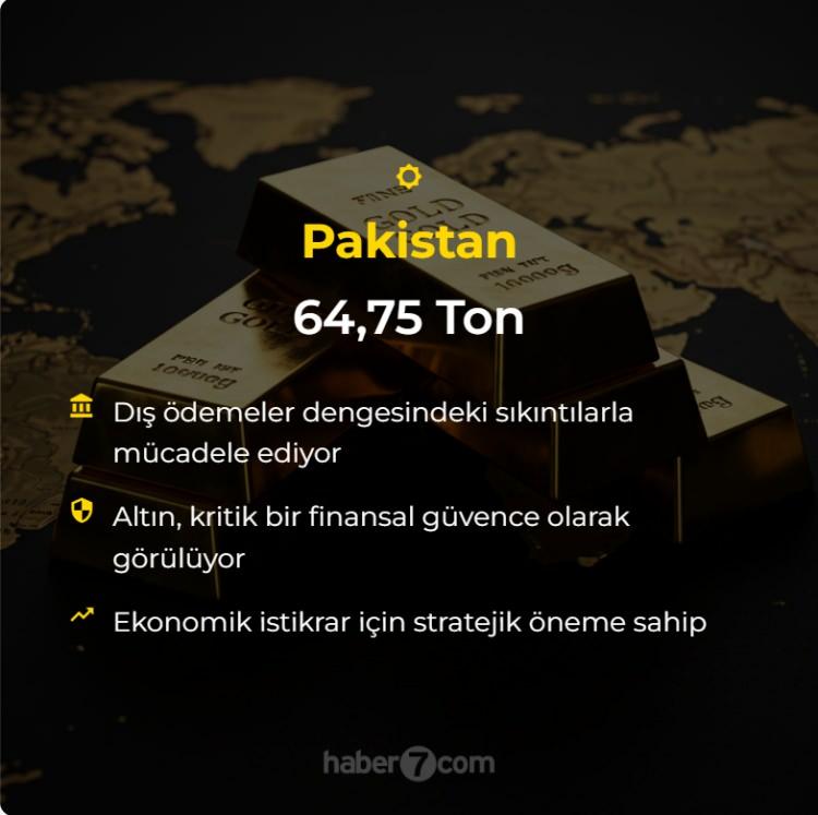 <p>Pakistan: 64.75 Ton<br />
</p>