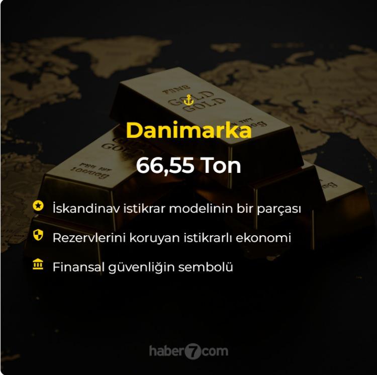 <p>Danimarka: 66.55 Ton<br />
</p>