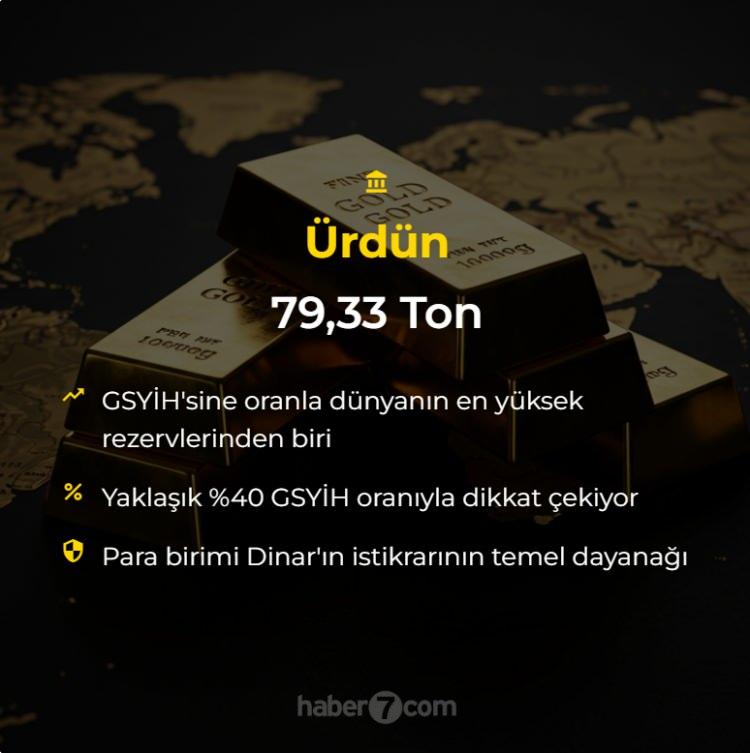 <p> Ürdün: 79.33 Ton<br />
 </p>
