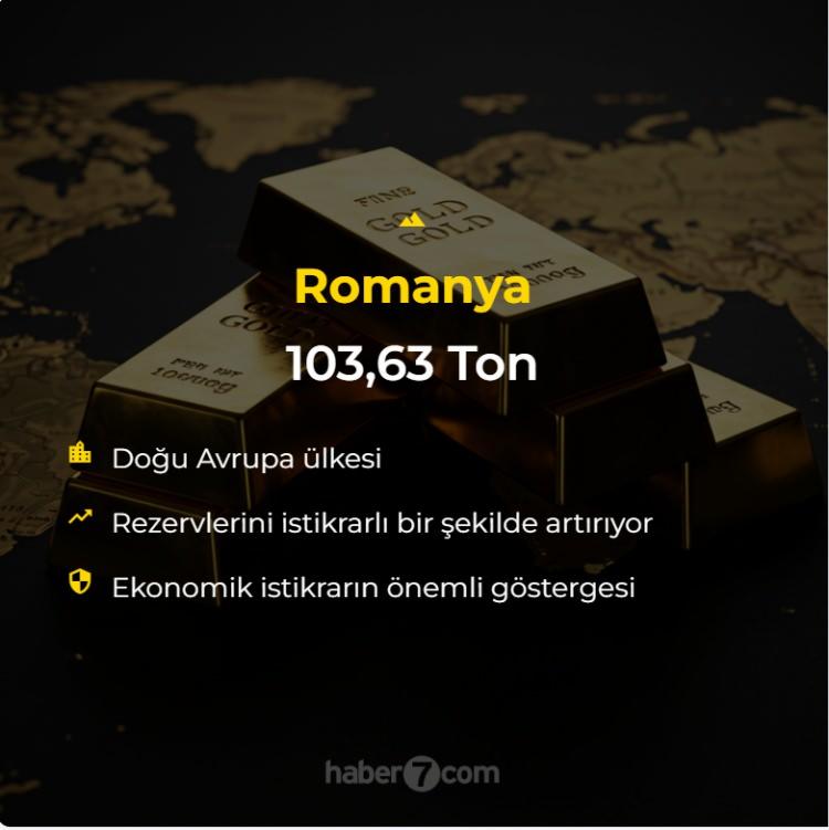 <p>Romanya: 103.63 Ton<br />
 </p>
