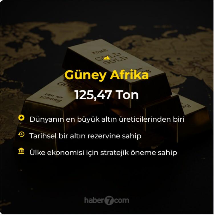 <p>Güney Afrika: 125.47 Ton<br />
</p>