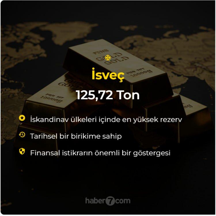 <p> İsveç: 125.72 Ton<br />
 </p>
