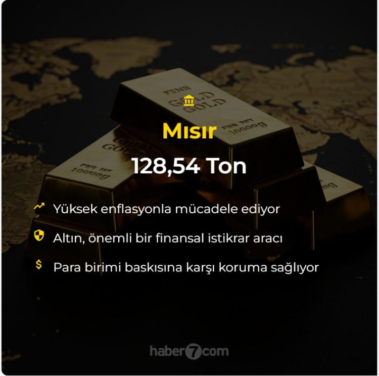 <p>Mısır: 128.54 Ton<br />
 </p>
