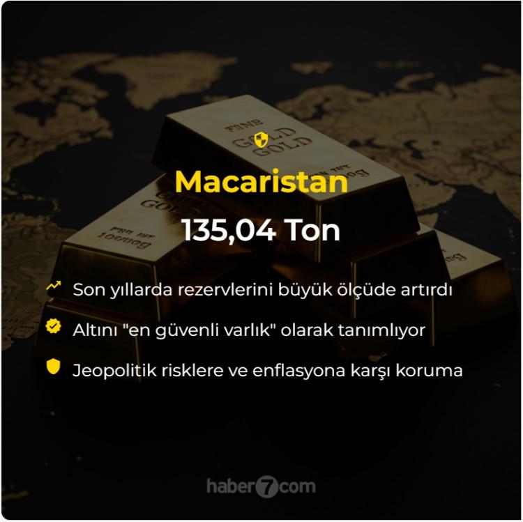 <p>Macaristan: 135.04 Ton<br />
 </p>
