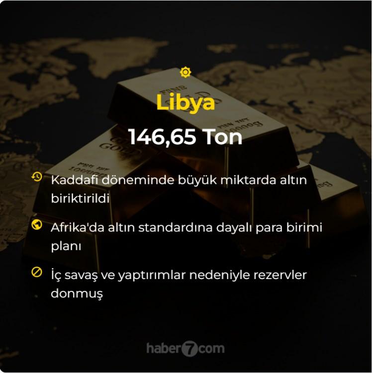 <p>Libya: 146.65 Ton<br />
 </p>
