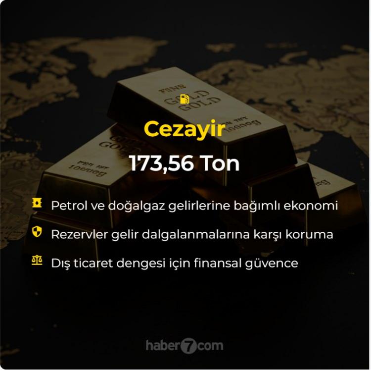 <p>Cezayir: 173.56 Ton<br />
</p>