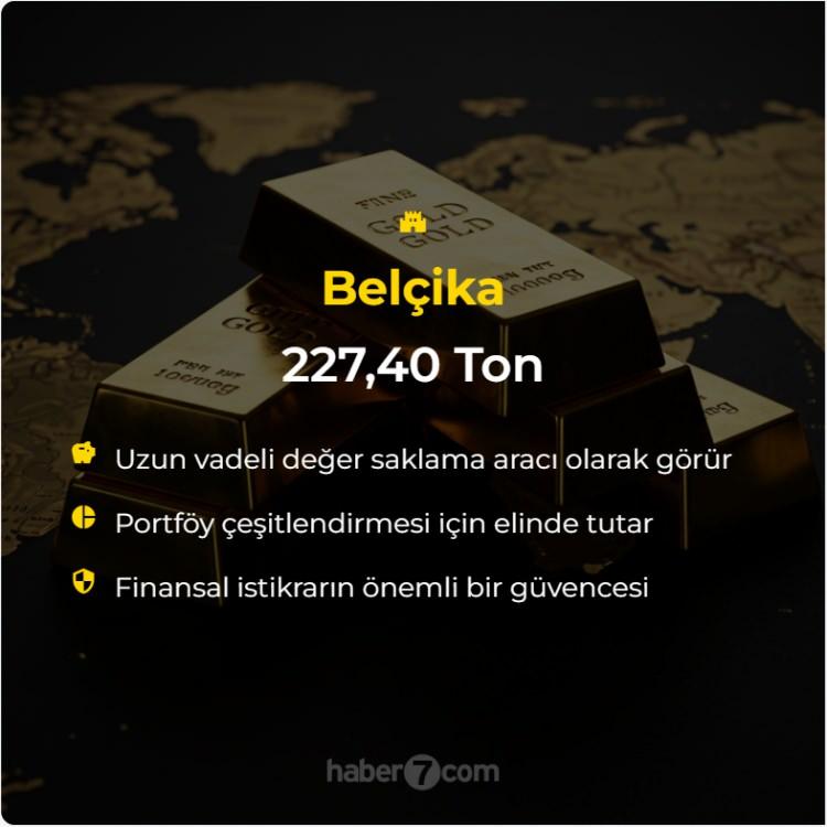 <p>Belçika: 227.40 Ton<br />
</p>