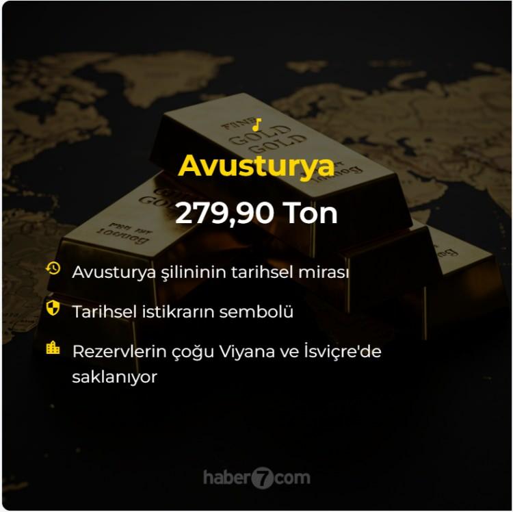 <p>Avusturya: 279.90 Ton<br />
</p>
