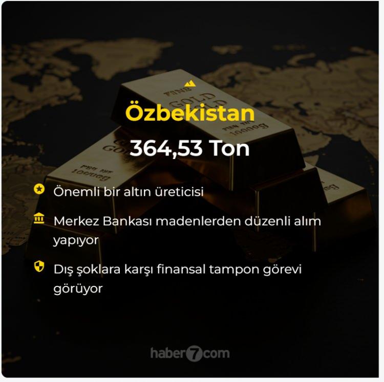 <p>Özbekistan: 364.53 Ton<br />
 </p>
