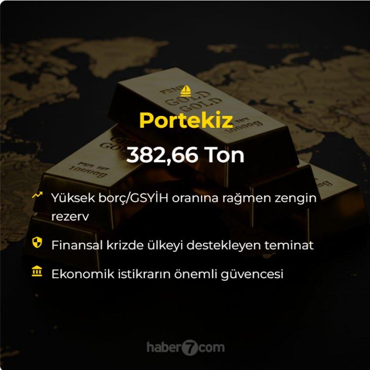 <p>Portekiz: 382.66 Ton<br />
</p>