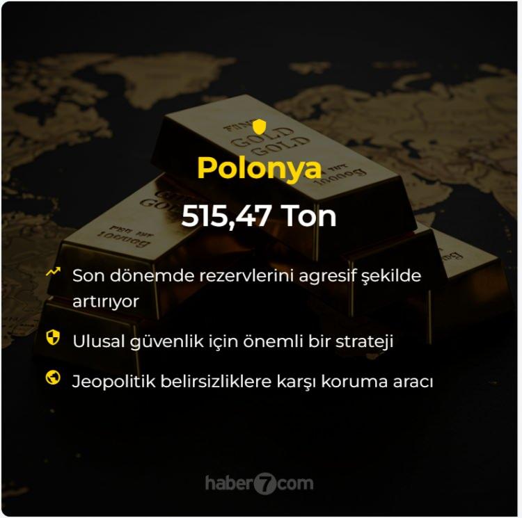 <p>Polonya: 515.47 Ton<br />
</p>