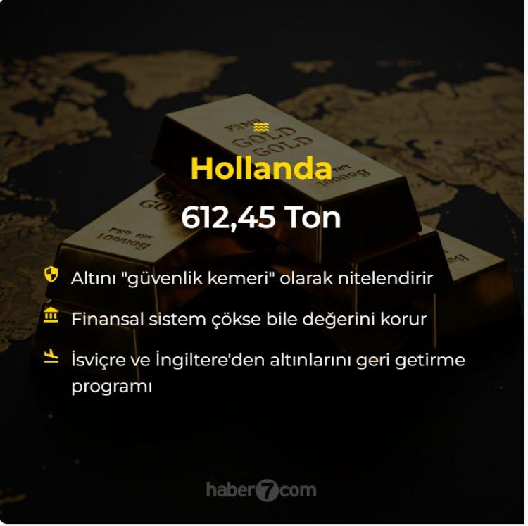 <p>Hollanda: 612.45 Ton<br />
</p>