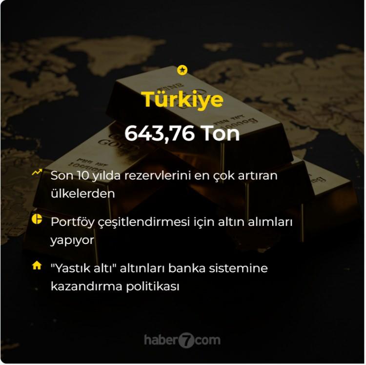 <p>Türkiye: 643.76 Ton<br />
 </p>
