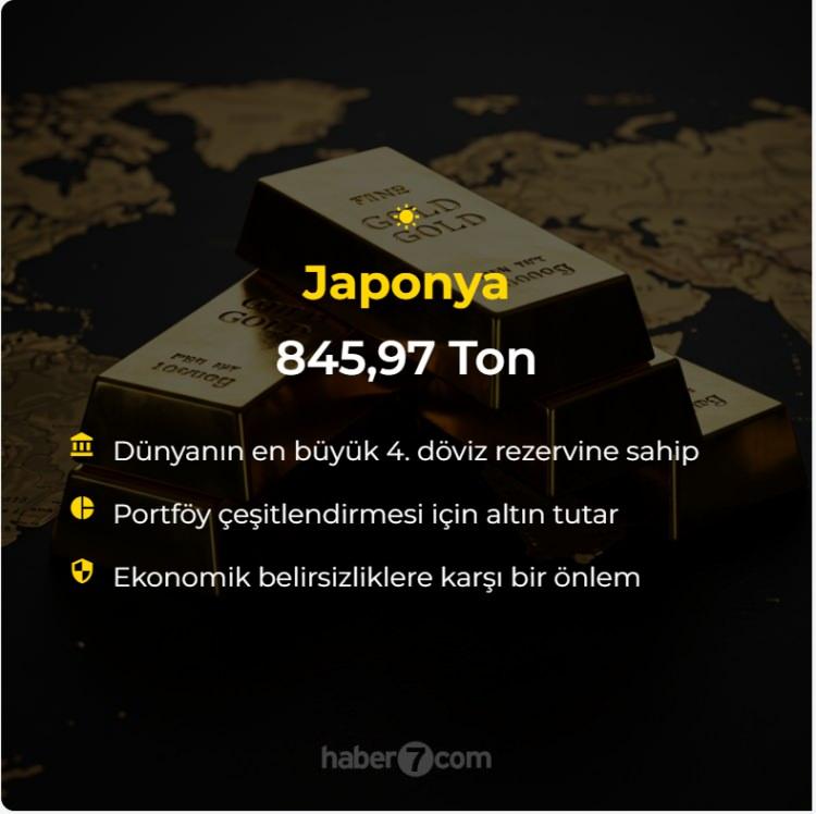 <p>Japonya: 845.97 Ton<br />
 </p>
