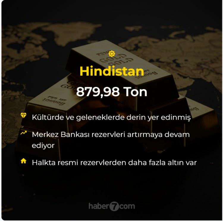 <p>Hindistan: 879.98 Ton<br />
 </p>
