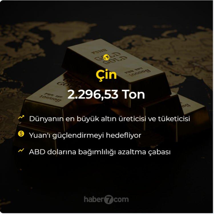 <p>Çin: 2,296.53 Ton<br />
 </p>
