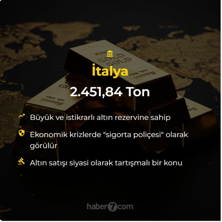 <p>İtalya: 2,451.84 Ton</p>
