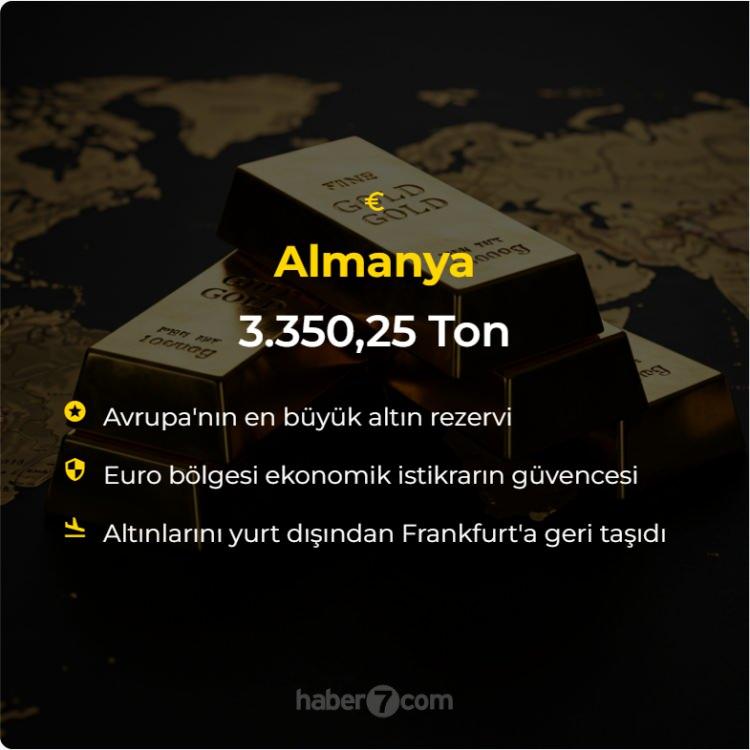 <p> Almanya: 3,350.25 Ton<br />
 </p>
