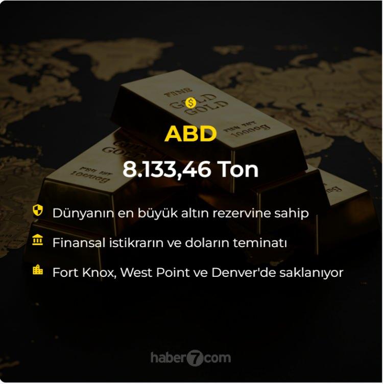 <p>Amerika Birleşik Devletleri (ABD): 8,133, 46 Ton<br />
 </p>
