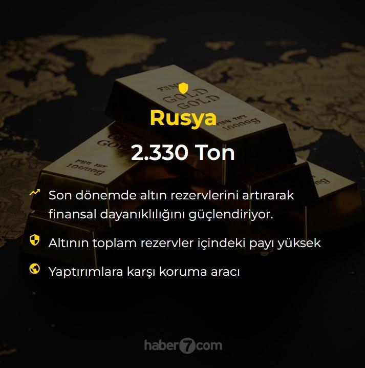 <p>Rusya: 2,330 Ton</p>