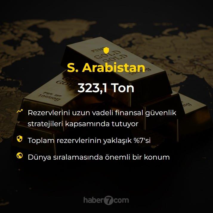 <p>S. Arabistan: 323,1 Ton</p>
