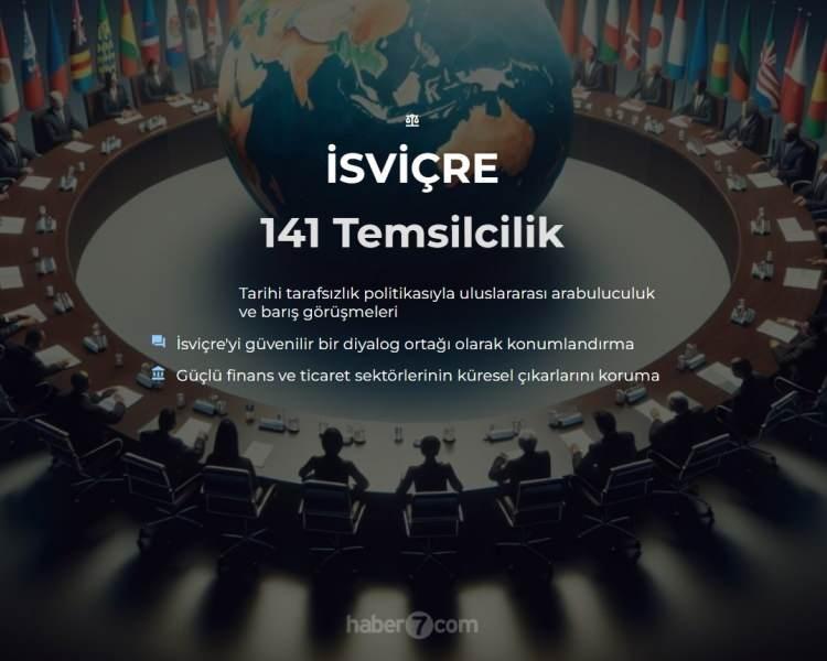 <p><span style="color:#B22222"><strong>18) İSVİÇRE</strong></span></p>